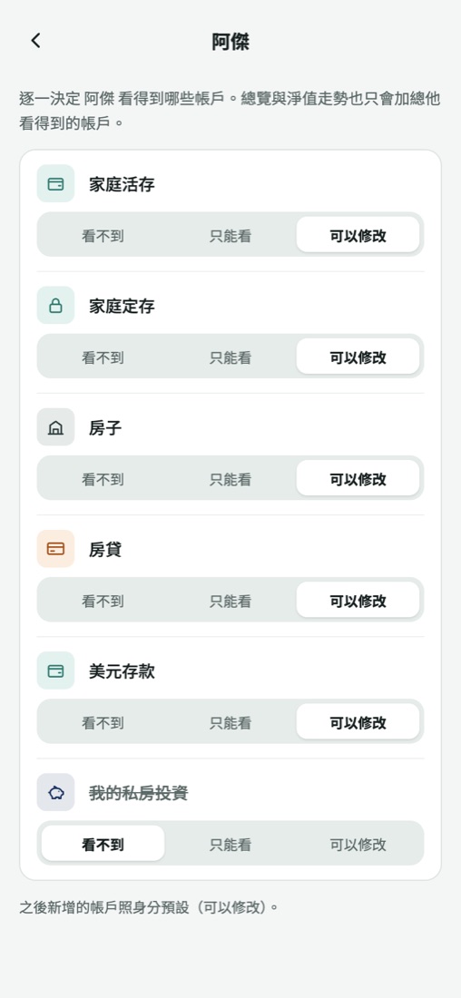 逐一設定阿傑對每個帳戶的權限：看不到、只能看、可以修改
